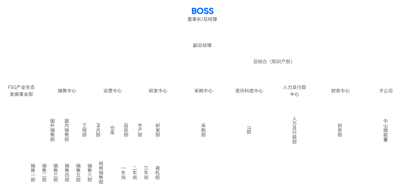 组织架构